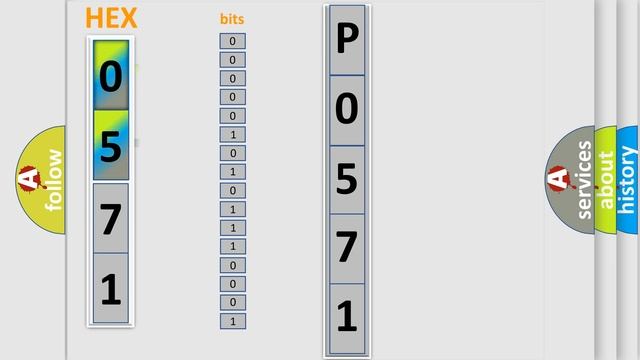 DTC Fiat P0571 Short Explanation смотреть онлайн