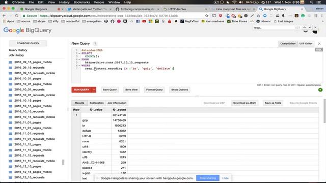 Intro to BigQuery and HttpArchive with Rick Viscomi смотреть онлайн