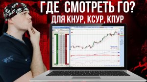 Где смотреть ГО для КНУР, КСУР, КПУР | Информация для трейдеров | Московская биржа