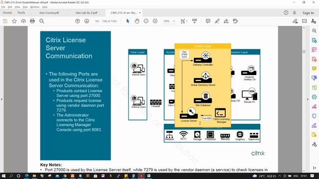 Day3 Module2 Part1 Citrix License introduction And VM preparation on Vmware ESXi lab смотреть онлайн