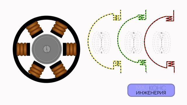 КАК РАБОТАЕТ ТРЕХФАЗНЫЙ ДВИГАТЕЛЬ смотреть онлайн