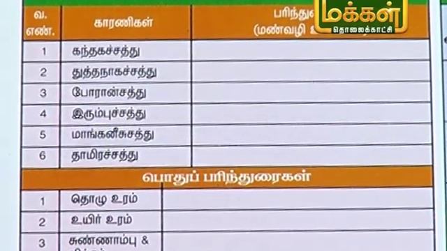 மலரும் பூமி|19 07 2019|உழவர்களுக்கு எந்த வகையில் வேளாண் அறிவியல் நிலையம் உதவியாக உள்ளது смотреть онлайн