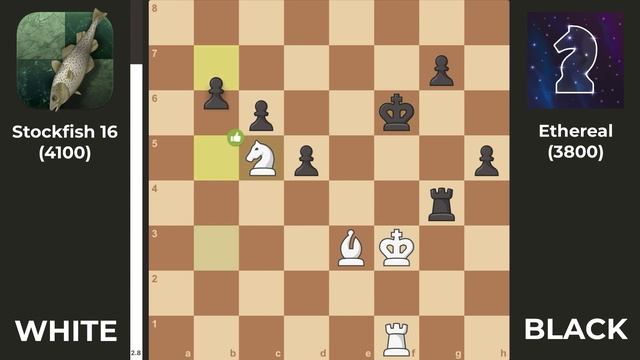 Stockfish 16 VS Ethereal смотреть онлайн