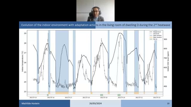 Window states in French dwellings monitored during a summer with heatwaves (Mathilde Hostein, FR) смотреть онлайн