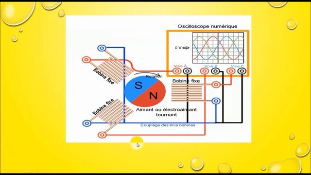 DAKIRA 131 |Les groupes Electrogènes Vidéo n 02 كيف تعمل مولدات الكهرباء смотреть онлайн
