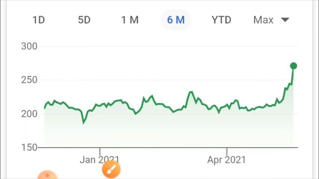 Anjani portland cement смотреть онлайн