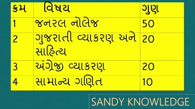 Talati and junior Clark bharati 2021|તલાટી અને જુનિયર ક્લાર્ક | Talati syllabus 2021|sandyknowledge смотреть онлайн