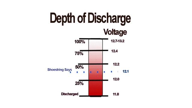 Maintenance tips for a "Maintenance-Free" AGM Battery for off-grid solar power systems. смотреть онлайн