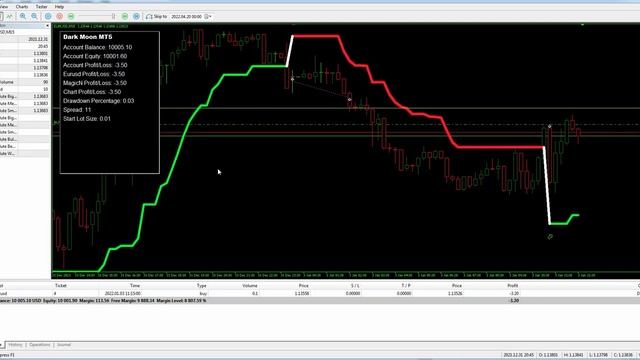 Dark Moon Robot MT5 | Free Download | Forex Trading | Suitable for beginners | King Trader смотреть онлайн