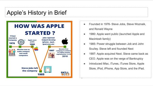 Apple Becomes First US Company To Hit $2 Trillion Market Cap смотреть онлайн