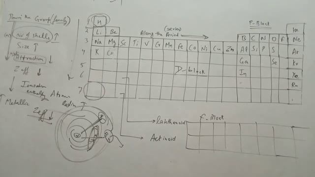 periodic table , periodicity, atomic radius, electronegativity, electron gain enthalpy, class 11 смотреть онлайн