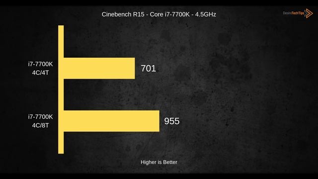 Intel's Hyper-Threading ON and OFF Difference - New Zombieload Flaw [in HINDI] смотреть онлайн