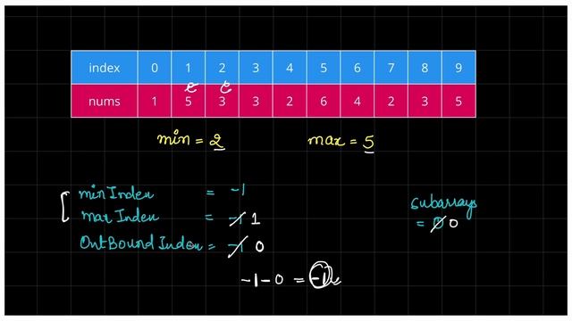 Count Subarrays With Fixed Bounds [Hard] | Two Pointers & Sliding Window | LeetCode Daily Challenge смотреть онлайн