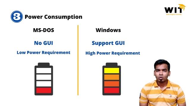 DOS vs WINDOWS Operating System | Difference Between DOS & Windows Operating System | In Marathi смотреть онлайн