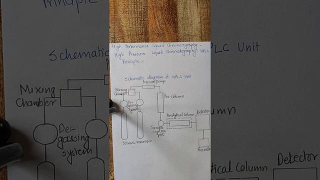 Chromatography HPLC смотреть онлайн