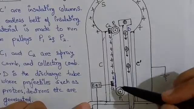 Van de Graff generator,class 12 physics смотреть онлайн