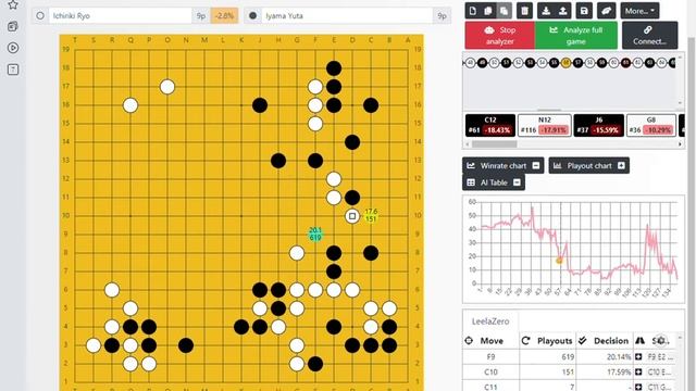 46th Japanese Gosei, title match #3 Iyama Yuta 9p (Black) vs. Ichiriki Ryo 9p (White) смотреть онлайн