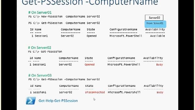PhillyPoSH 07/10/2013 - June Blender : The Hidden Charms of PowerShell 3.0 and 4.0 смотреть онлайн