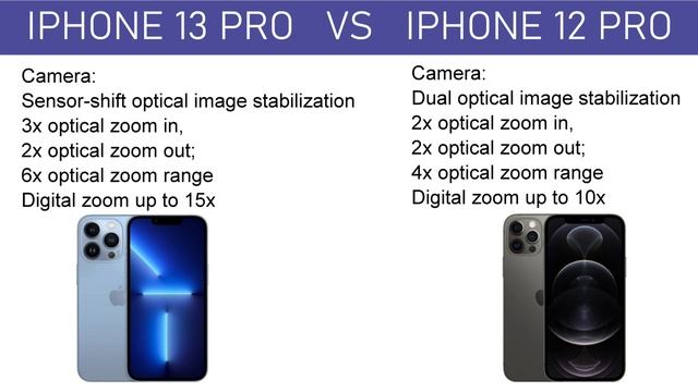 iPhone 13 Pro vs iPhone 12 Pro | Battery Life | Difference Between 13 Pro vs 12 Pro | New Features смотреть онлайн