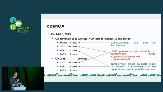 openSUSE Conference 2019 - openSUSE on ARM смотреть онлайн