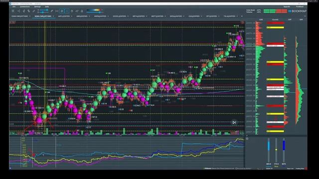 Trade Options like a pro using Bookmap | Doug Pless смотреть онлайн