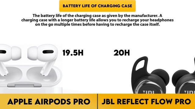 Apple AirPods Pro vs JBL Reflect Flow Pro Comparison смотреть онлайн