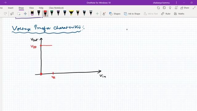 Lec_13 nMOS Invereter with Depletion Load смотреть онлайн