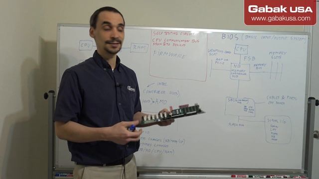 what is a BIOS and how does it work in a motherboard смотреть онлайн