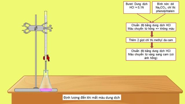 1.4. Định lượng Na2CO3 - PP acid base смотреть онлайн