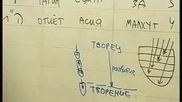 ЛЕКЦИЯ 3 Каббала краткий курс. Мир Адам Кадмон. смотреть онлайн