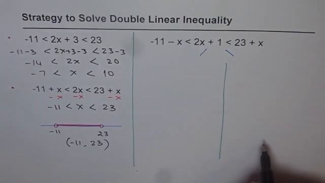 Strategy to Solve Double Linear Inequality смотреть онлайн