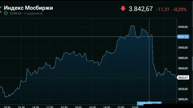 Аналитика фондового рынка России Прогноз курса доллара рубля нефти на сентябрь 2021 смотреть онлайн