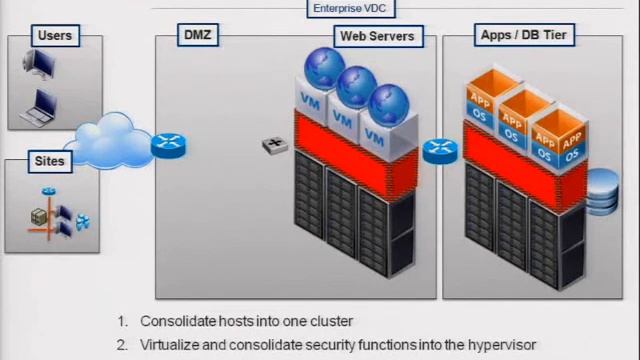 SE8389Architectural Overview of Virtualization Security for the Private Cloud смотреть онлайн