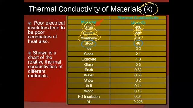 Chapter 09 - Thermal Physics and Thermodynamics (Part II) смотреть онлайн