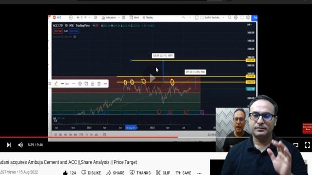 Adani Group share || ACC Cement share || Old Targets achieved || New Price Targets смотреть онлайн