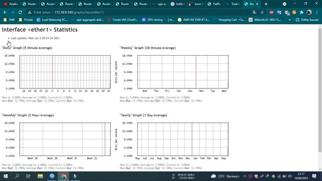Membuat Graphing di Mikrotik seperti MRTG смотреть онлайн