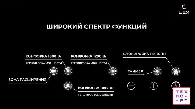 LEX EVH 431 - Видеообзор встраиваемой варочной панели смотреть онлайн