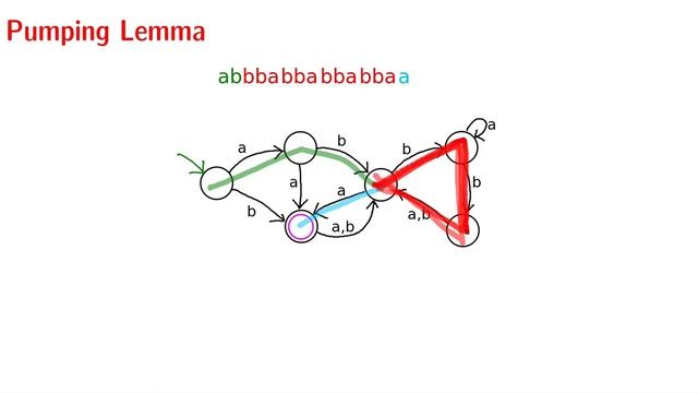 Pumping Lemma in 1 Minute смотреть онлайн