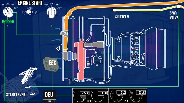 How to Start and Operate a Turbofan Engine? | Boeing 737 | CFM56-7B смотреть онлайн