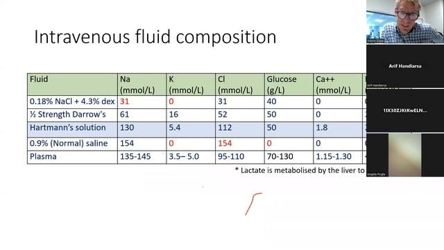 2023 8 Fluid and electrolyte management in children смотреть онлайн