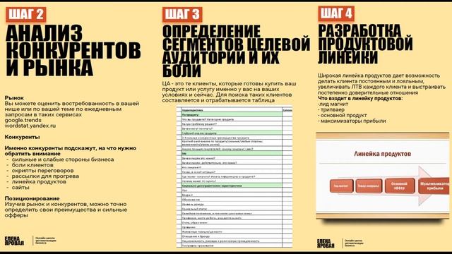 Елена Яровая. Психология речи. Как привлечь клиентов без сторонних специалистов смотреть онлайн