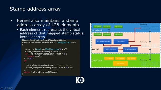 KeenLab iOS Jailbreak Internals Userland Read Only Memory can be Dangerous смотреть онлайн
