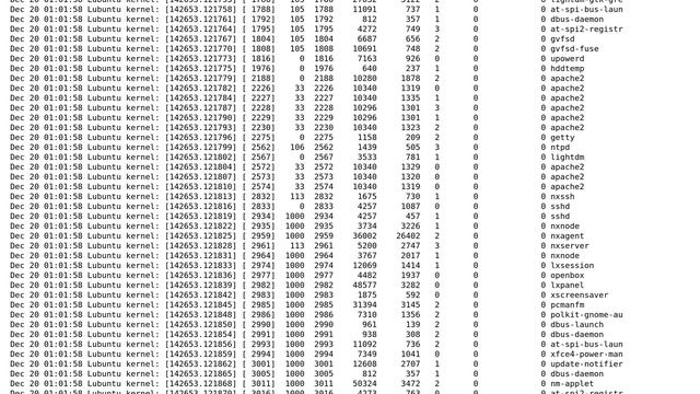 Suddenly Ubuntu crashes every night with oom-killer in the logs смотреть онлайн