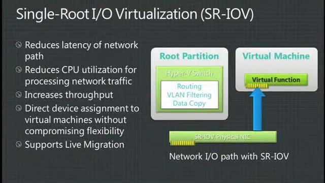 Hyper-V Performance, Scale & Architecture Changes смотреть онлайн