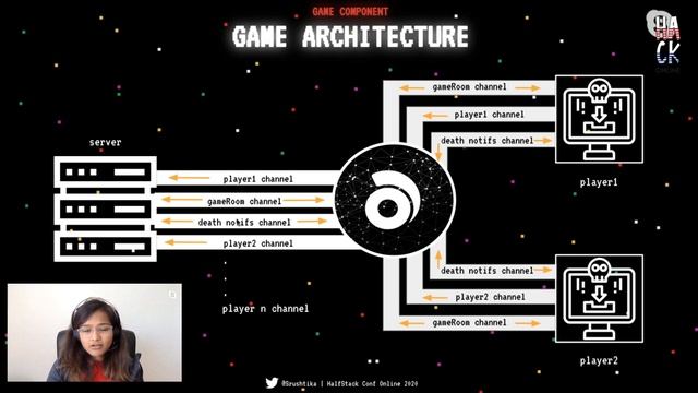 Multiplayer Gaming Architecture and Design - Srushtika Neelakantam - HalfStack Online May 2020 смотреть онлайн