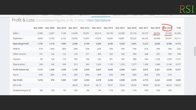 Ultratech Cement | Multibagger | Share | Target | By Retail Smart Investor смотреть онлайн