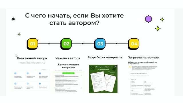 Инфоурок Маркетплейс 3