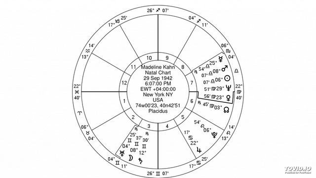 jewish astrology- pisces ascendent jupiter in cancer смотреть онлайн