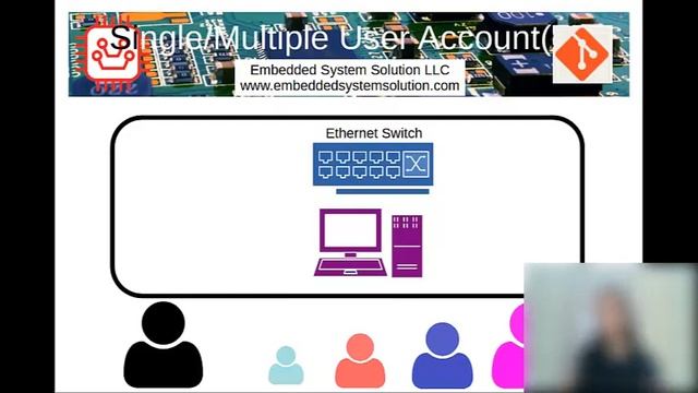 Linux User Accounts - General Theory смотреть онлайн