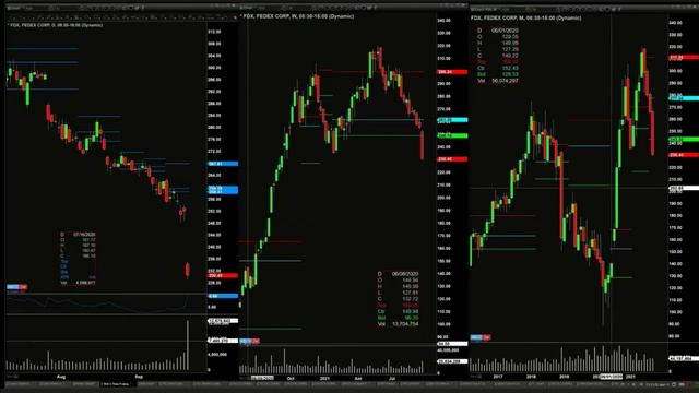 September 22nd The Trader's Edge with Steve Rhodes on TFNN - 2021 смотреть онлайн